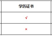 國內(nèi)怎么讀mba 想讀MBA，除了聯(lián)考還有什么途徑可以讀嗎？