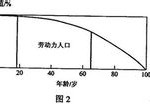 高考文綜解析 2006年全國(guó)文綜卷1及答案