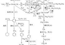 大學(xué)有機化學(xué)反應(yīng)怎么記 如何幫助學(xué)生記憶有機化學(xué)反應(yīng)方程式