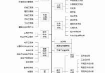 清華大學藝術學專業(yè)有哪些 清華大學最好美術專業(yè)