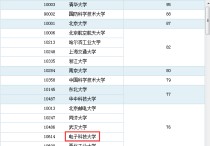 電科大計算機研究生怎么樣 四川大學計算機研究生去向