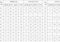 北京郵電大學(xué)錄取分數(shù)線 北京郵電大學(xué)2020錄取最高分數(shù)