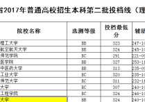 大連大學(xué)分?jǐn)?shù)線 大連大學(xué)分?jǐn)?shù)預(yù)計(jì)