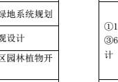 095300學校有哪些 考研東北林業(yè)大學風景園林分數(shù)線