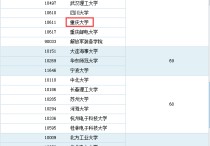 重慶大學(xué)通信工程怎么樣 重慶大學(xué)通信工程就業(yè)前景怎樣？此專業(yè)是否適合女生？（麻煩各位給點寶貴意見，急?。。? /></a></div>        <div   id=