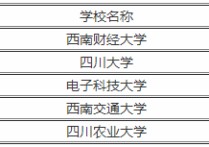 重慶有什么211研究生院 重慶211和985大學(xué)名單