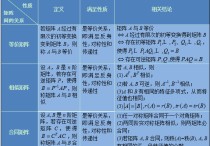 矩陣相似是什么意思 相似矩陣的性質(zhì)總結(jié)