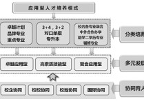 應(yīng)用本科怎么樣 應(yīng)用本科學(xué)歷怎么樣？