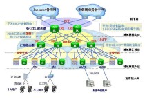 什么是骨干層 聯(lián)通移動(dòng)有自己的骨干網(wǎng)么