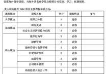 貴州大學EMBA怎么讀 貴州大學EMBA綜合提升項目課程設(shè)置如何?