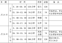 初中成績(jī)查詢 怎么查詢自己的初中成績(jī)