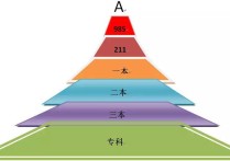 高考三本進(jìn) 考上三本的學(xué)生怎么樣