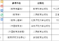 311教育綜合包括哪些書(shū) 311考研哪幾科