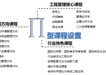 清華mem有哪些課程 清華大學非全日制mem