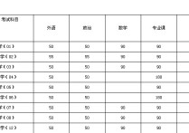 北大計(jì)算機(jī)碩士專業(yè)有哪些 中北大學(xué)計(jì)算機(jī)學(xué)院考研好考嗎