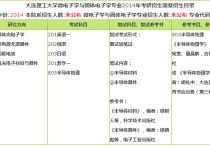 801半導(dǎo)體物理是什么 微電子考研難度排行榜