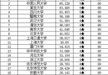 新聞考研北京的學(xué)校有哪些 考新聞傳播專業(yè)研究生推薦的學(xué)校