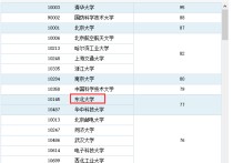 東北大學(xué)考研有哪些專業(yè) 遼寧大學(xué)考研最好考的專業(yè)