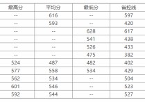 浙江傳媒學(xué)院實驗中學(xué)分?jǐn)?shù)線 浙江傳媒學(xué)院各科分?jǐn)?shù)