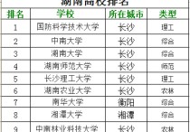 長沙理工大學會計學怎么樣 重慶理工大學會計研究生容易嗎