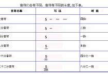 六等什么法讀什么不同 六書中哪些為造字法