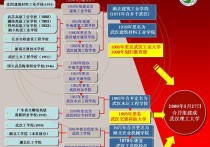 哪些211沒有研究生院 8所好考的211研究生學(xué)校