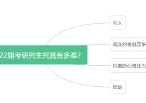 上海考研什么時候報名人數(shù) 士兵考研計劃學(xué)校名單