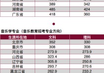 中央音樂學院怎么考 怎樣才能考上中央音樂學院