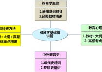 比較教育學研究什么 比較學前教育課程的價值