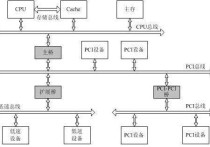 為什么需要總線判優(yōu) 系統(tǒng)總線有哪幾種