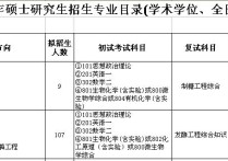 江南大學(xué)發(fā)酵考哪些 江南大學(xué)食品科學(xué)與工程考研難嗎