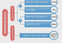 廣州中考成績 廣州育才中學(xué)高中排名