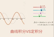 積分曲線是什么意思 曲線積分公式理解