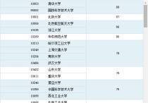 吉大的軟件工程怎么樣 吉大軟件工程到底怎么樣，就業(yè)，學費為何很貴