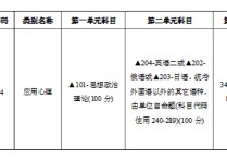 怎么查到心理學(xué)專碩考鋼 南京師范大學(xué)心理學(xué)專碩考研大綱哪里可以找到？我是17級(jí)的