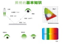 srcd什么意思 坎德拉用字母表示