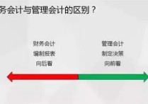 會計與財務(wù)有什么區(qū)別 會計跟會計是一樣的嗎