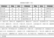 傳播學(xué)考研院校有哪些專業(yè) 傳播學(xué)考研考幾門