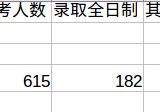 西電計算機(jī)有什么專業(yè)考研 計算機(jī)專業(yè)考研西交大還是西電好