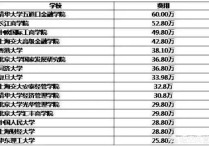 中國(guó)哪些研究生學(xué)費(fèi)多少 研究生學(xué)費(fèi)最便宜的是哪一類(lèi)