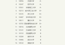 建筑專業(yè)排名 國內(nèi)建筑系最好大學排名