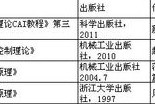 浙大有哪些考研專業(yè)課 浙江大學(xué)金融研究生錄取線