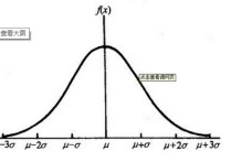 心理統(tǒng)計學(xué)怎么正態(tài)化 樣本超過多少不要進行正態(tài)檢驗