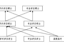 文學博士考什么區(qū)別 教育學博士考試內(nèi)容