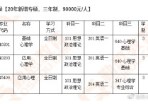 人大哪些專業(yè)招專碩 哲學(xué)研究生如何報(bào)考