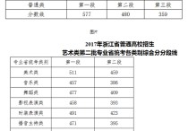 浙江高考分?jǐn)?shù)線 浙江高考官方2021錄取分?jǐn)?shù)線