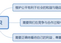 政治試講的題目有哪些 高中政治15分鐘優(yōu)秀微型課案例