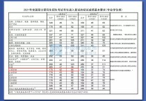 工商管理本科學(xué)什么區(qū)別 大專(zhuān)和三本工商管理專(zhuān)業(yè)哪個(gè)好