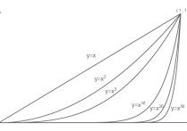 怎么判斷級(jí)數(shù)收斂性 怎么判斷級(jí)數(shù)的收斂性？