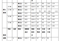 上外高翻院有哪些專業(yè) 上海外語大學(xué)翻譯碩士就業(yè)前景